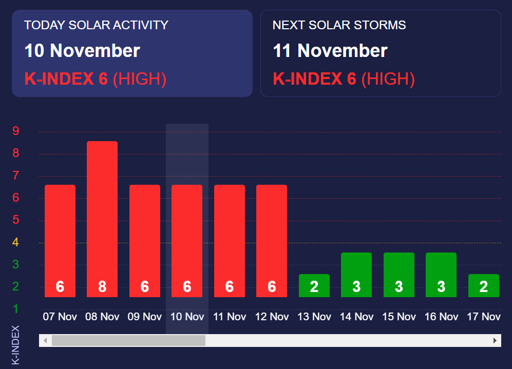 Штормить будет все выходные: магнитные бури красного уровня накроют Землю
